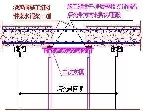 35步图解混凝土工程施工标准