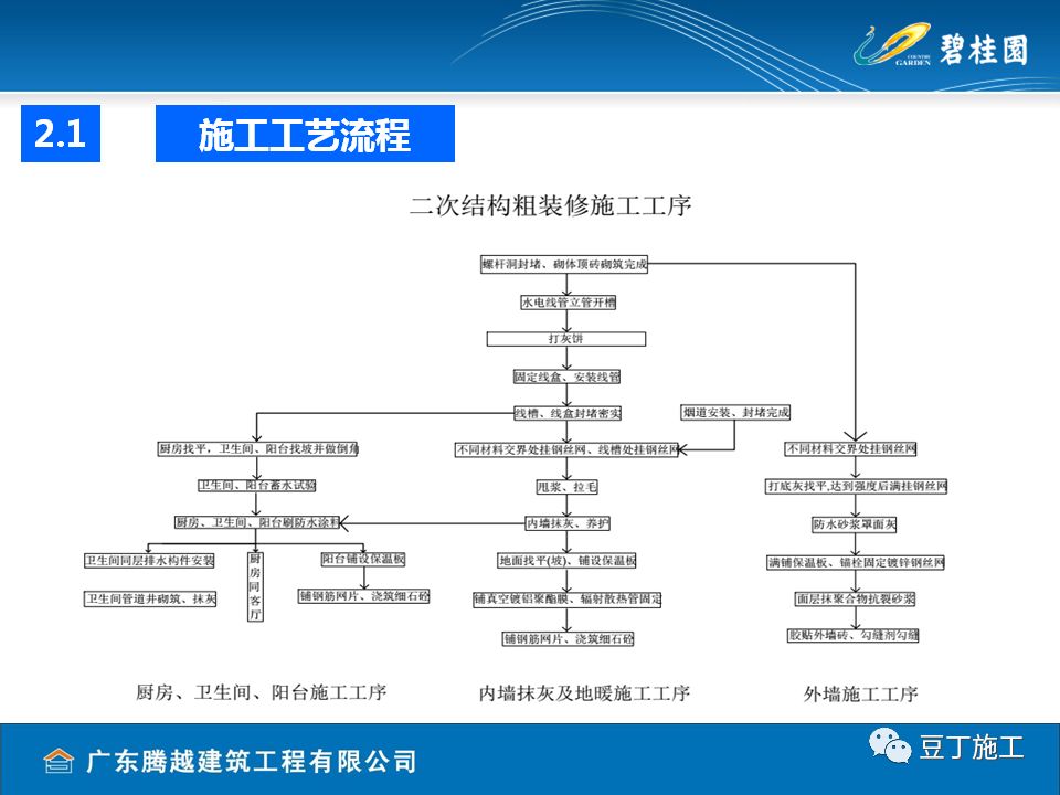 内外墙抹灰工程施工技术交底，精细到边边角角！