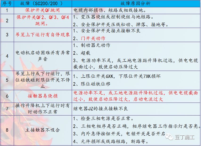 又是施工升降机，2人坠落身亡！