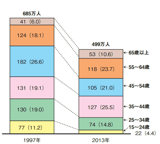 外国的工地为什么很少有事故？