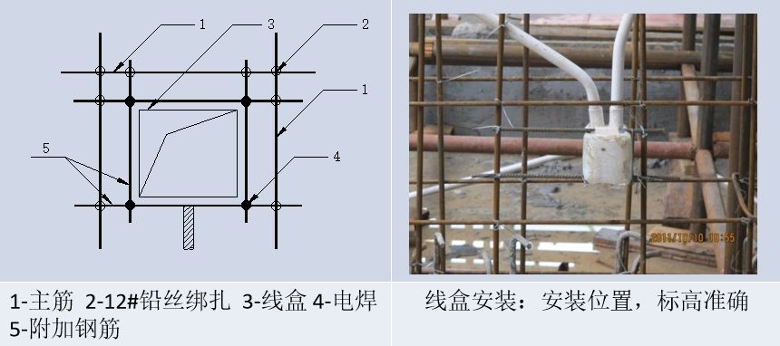 干货来啦！中建集团最详细的预留预埋施工工艺