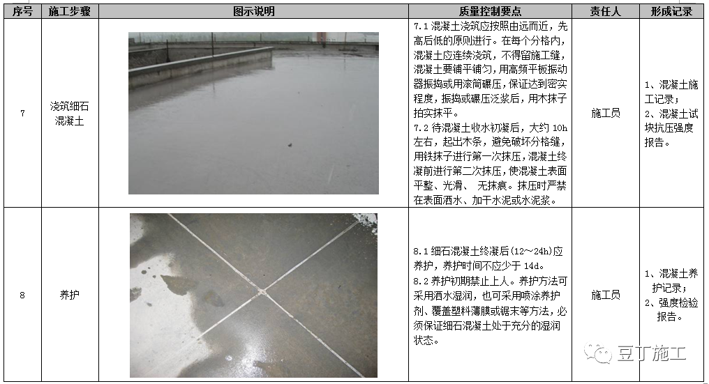 屋面工程施工工艺质量标准化做法手册，附word文档下载！