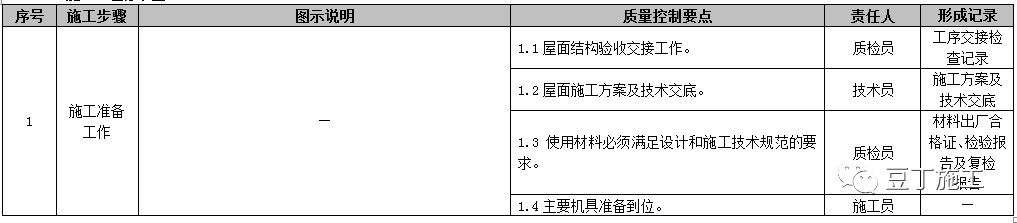 屋面工程施工工艺质量标准化做法手册，附word文档下载！