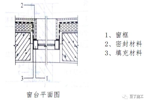 常用结构及装修工程细部节点做法，全方位图片展示！