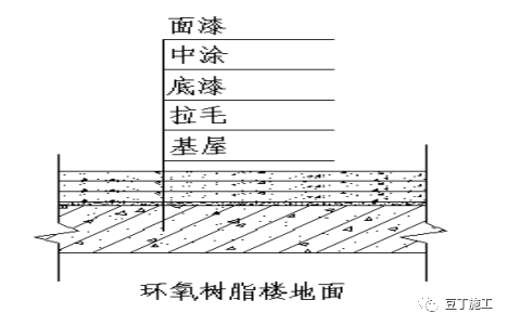 楼地面工程细部工艺如何做？这6种讲得够清楚！