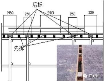 收藏好这份模板、混凝土工程施工操作要点，工程质量不发愁！