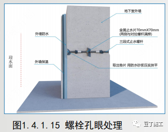 地基与基础工程实体质量精细化管控，工艺要点都在这了！