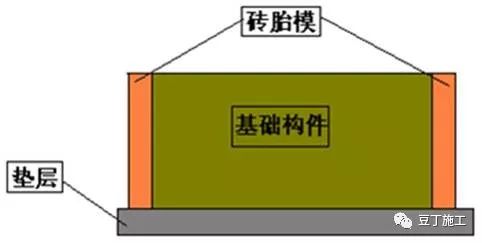 这样做砖胎模技术交底，不怕工人听不懂！