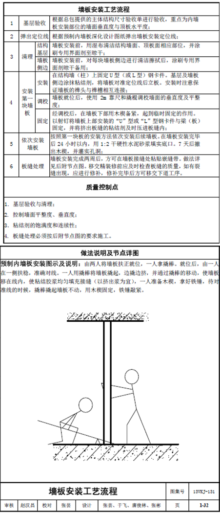 轻质隔墙板如何施工？现场示例！