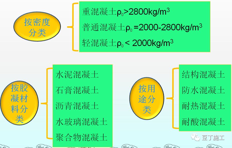 混凝土的制备、施工、养护、质量控制，你想知道的都在这了！