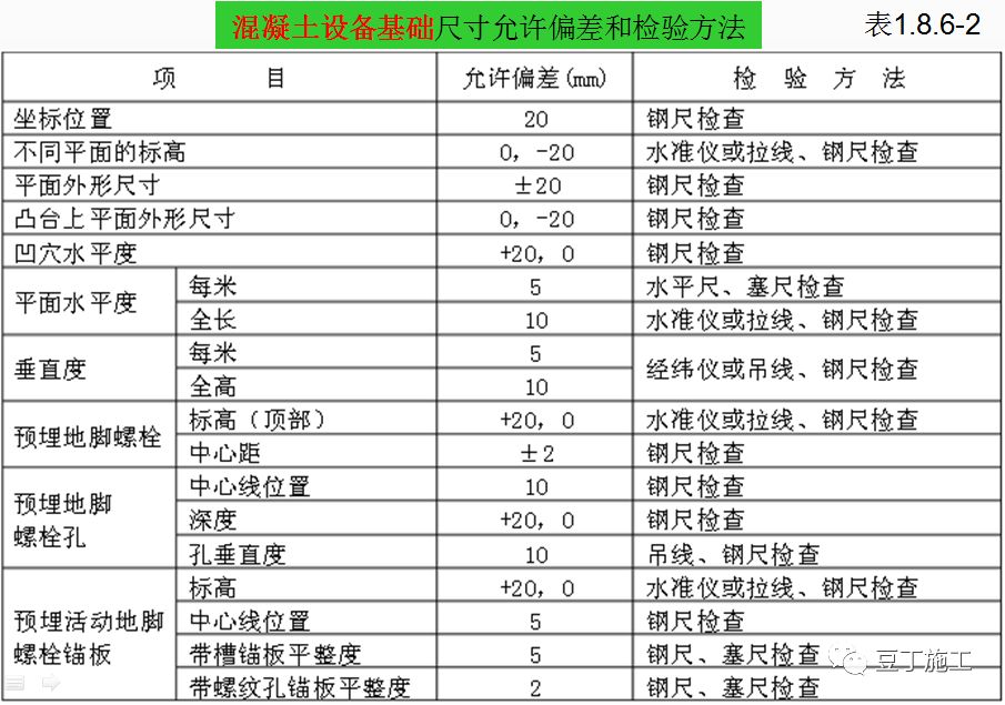 混凝土的制备、施工、养护、质量控制，你想知道的都在这了！