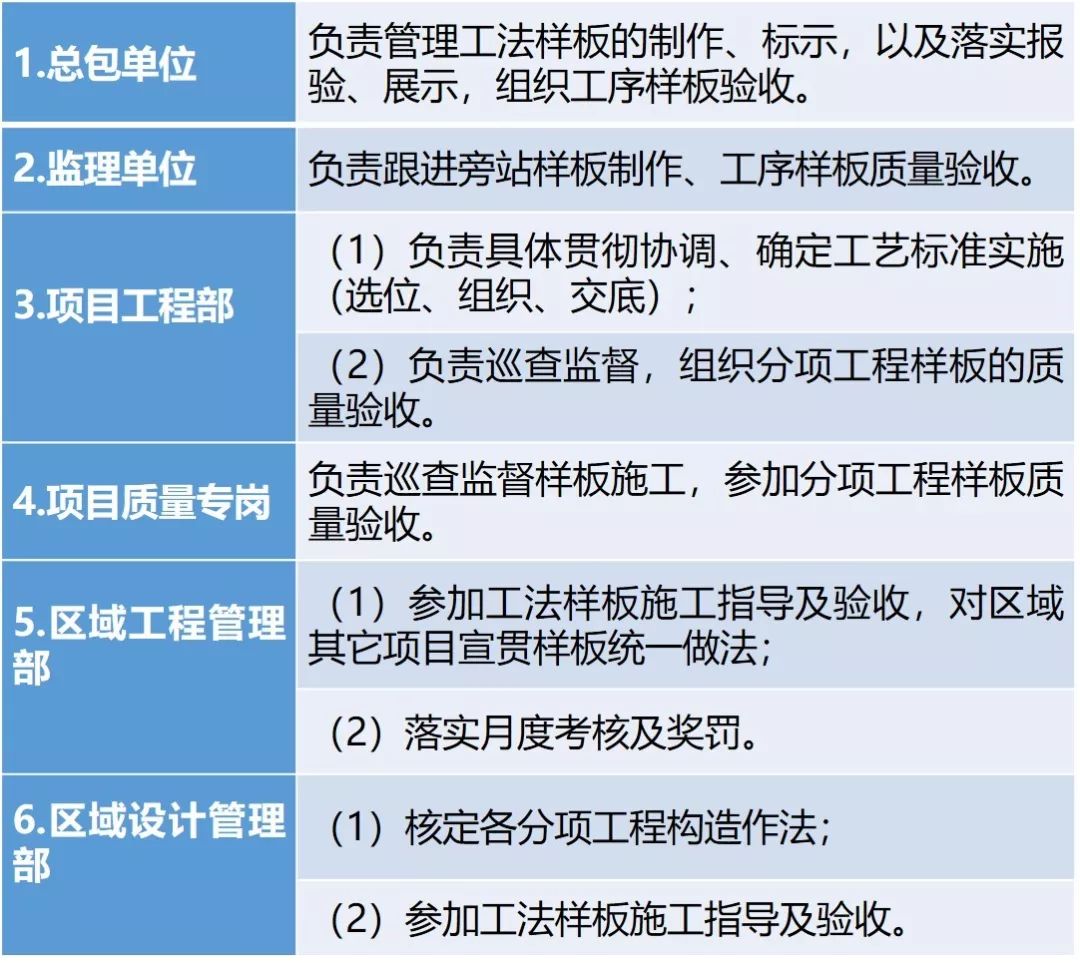 最牛精装房工法样板管理，再不学你就危险了！