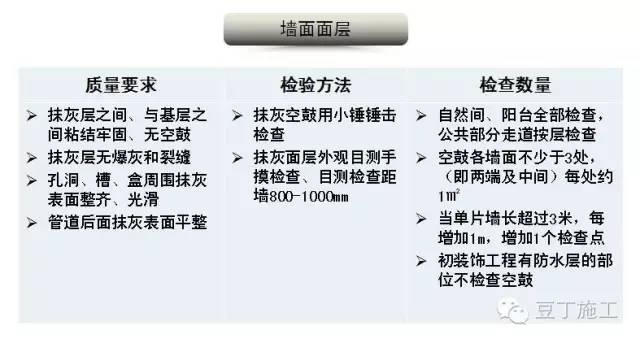 毛坯房怎么验收？看完流程图和现场实测图，谁都能懂