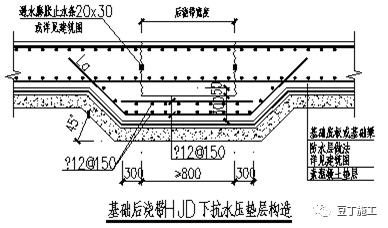 10类防渗漏防空鼓常见质量通病及处理措施，效果杠杠滴！