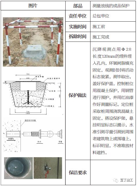 土建、装修、安装、园林景观工程成品保护做法，你都知道吗？