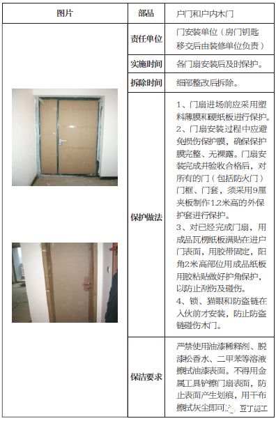 土建、装修、安装、园林景观工程成品保护做法，你都知道吗？