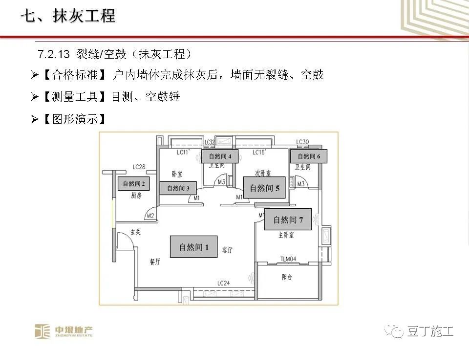 中垠地产实测实量操作培训，66页PPT下载！