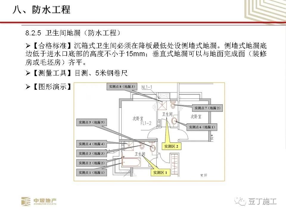 中垠地产实测实量操作培训，66页PPT下载！