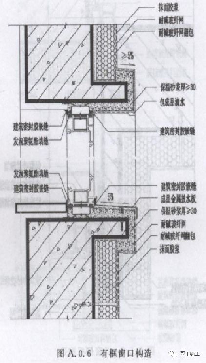 外墙保温体系如何薄抹灰？总工拿了好多节点图，任谁一看都明白了