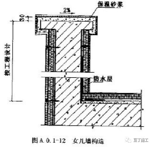 外墙保温体系如何薄抹灰？总工拿了好多节点图，任谁一看都明白了