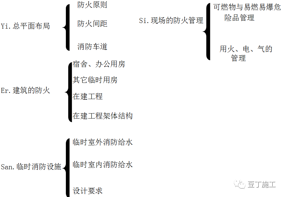 全国消防日！学习一遍《建设工程施工现场消防安全技术规范》吧！