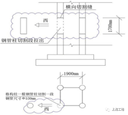 3死3伤，施工单位董事长被移送检察机关、开除党籍！ 深圳“7·8”坍塌事故严厉追责