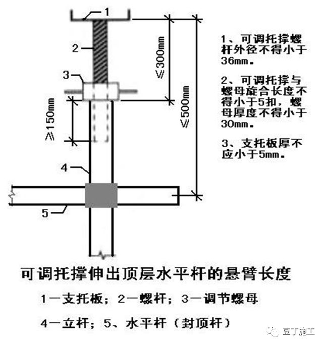 大企业这样做模板工程施工技术交底，三维图很赞！