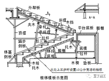 大企业这样做模板工程施工技术交底，三维图很赞！