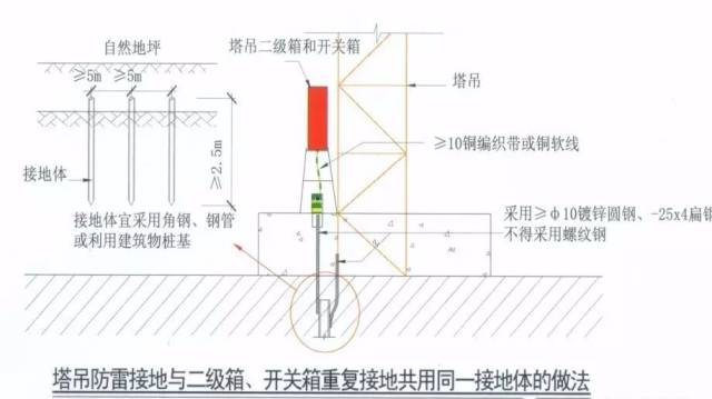 2天2起触电事故，3人死亡！临时用电安全管理六个关键点，好好查查！