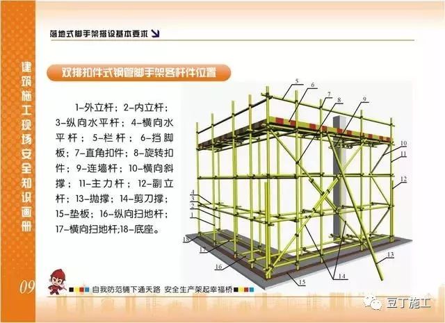 脚手架搭设安全标准做法画册，太实用了！