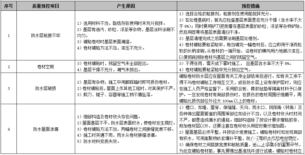 屋面工程施工工艺质量标准化做法手册，附word文档下载！