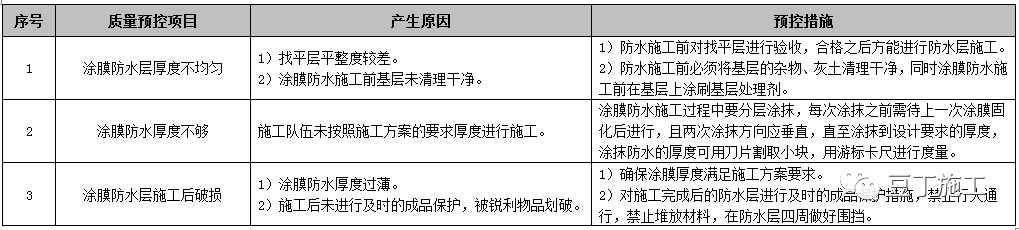 屋面工程施工工艺质量标准化做法手册，附word文档下载！