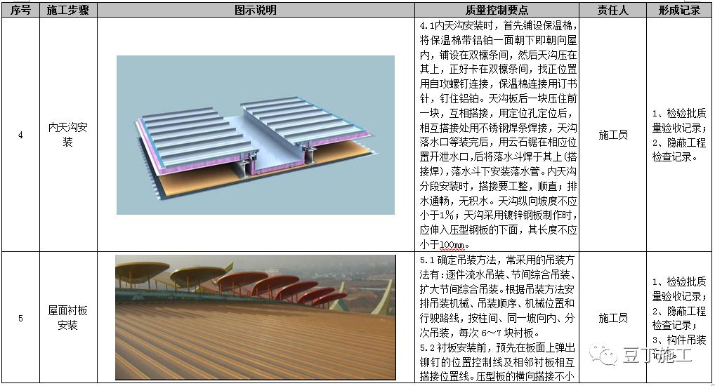 屋面工程施工工艺质量标准化做法手册，附word文档下载！