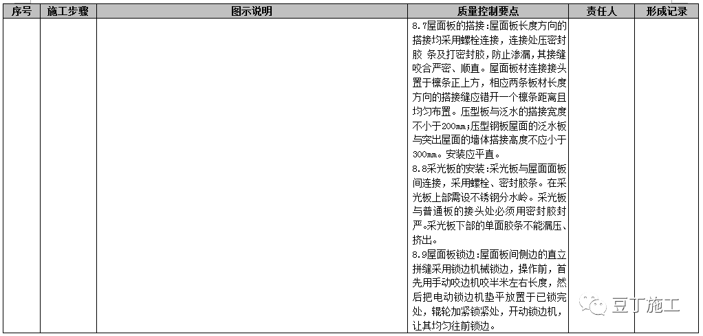 屋面工程施工工艺质量标准化做法手册，附word文档下载！