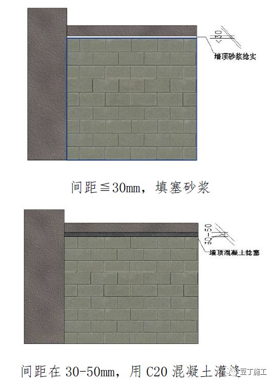 常用结构及装修工程细部节点做法，全方位图片展示！