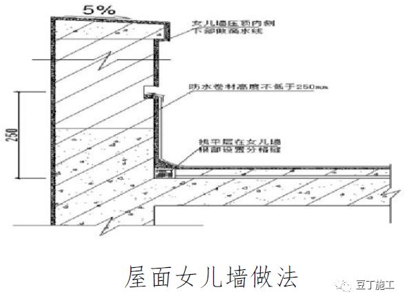 常用结构及装修工程细部节点做法，全方位图片展示！