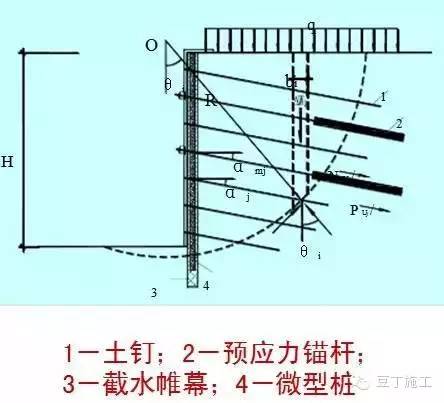 大型深基坑支护施工技术和优秀案例全面分享，值得收藏！