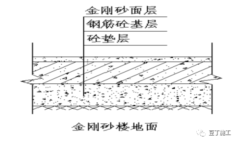 楼地面工程细部工艺如何做？这6种讲得够清楚！