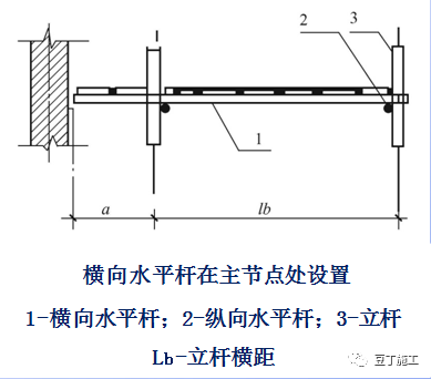 详细的脚手架各部位构造要求解读，扫盲专用好文！