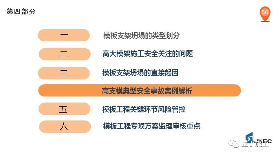 高大支模典型安全事故案例解析，可得好好看看！PPT下载！