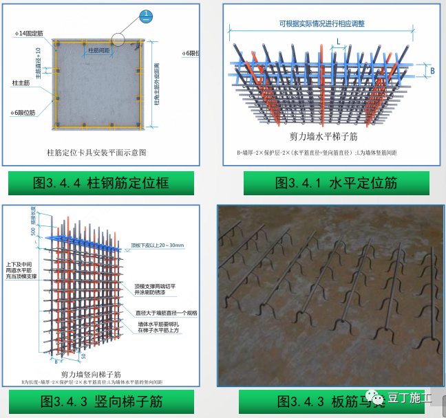 钢筋工程质量精细化管控，结合图片一看就懂！