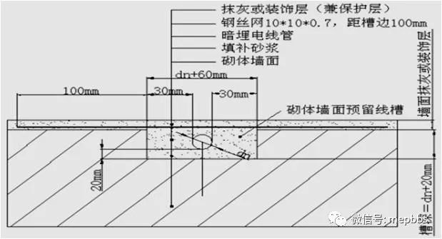 超强总结！机电安装工程预留预埋施工工艺