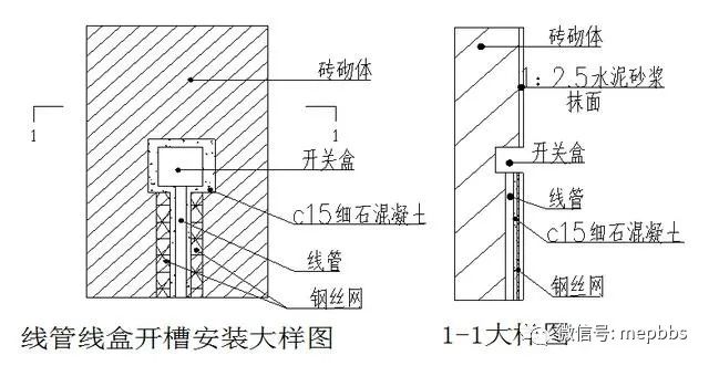 超强总结！机电安装工程预留预埋施工工艺