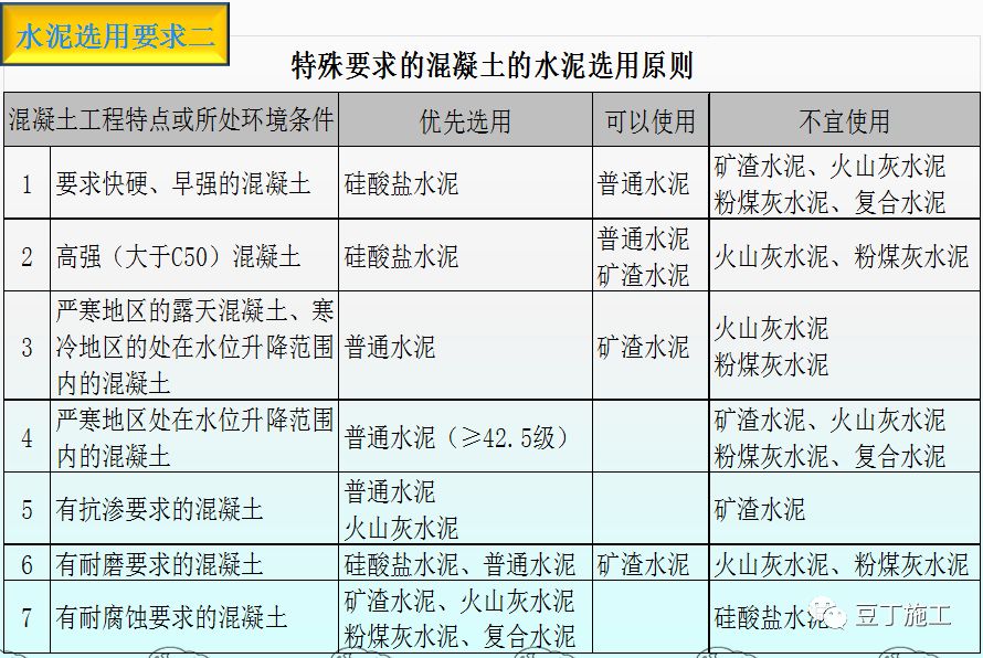 混凝土的制备、施工、养护、质量控制，你想知道的都在这了！