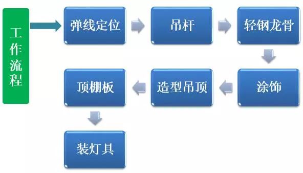 最牛精装房工法样板管理，再不学你就危险了！