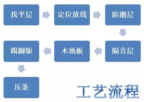 最牛精装房工法样板管理，再不学你就危险了！