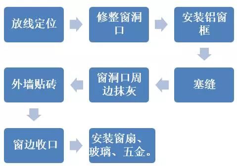 最牛精装房工法样板管理，再不学你就危险了！