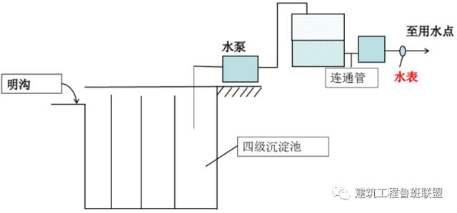 创绿色施工示范工程如何实施“四节一环保”？来现场学习一下！