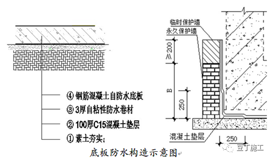 地下室防渗漏工艺工法手册，23张节点做法卡片！