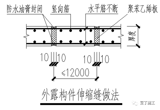 10类防渗漏防空鼓常见质量通病及处理措施，效果杠杠滴！